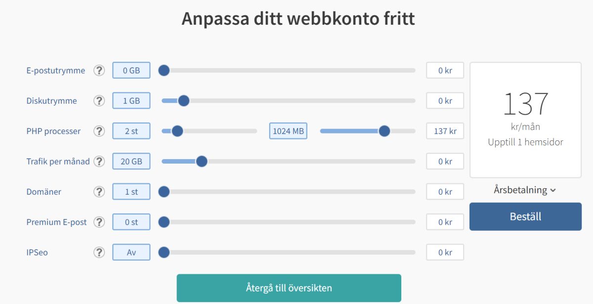 Egensajt kan snabbt bli dyrt
