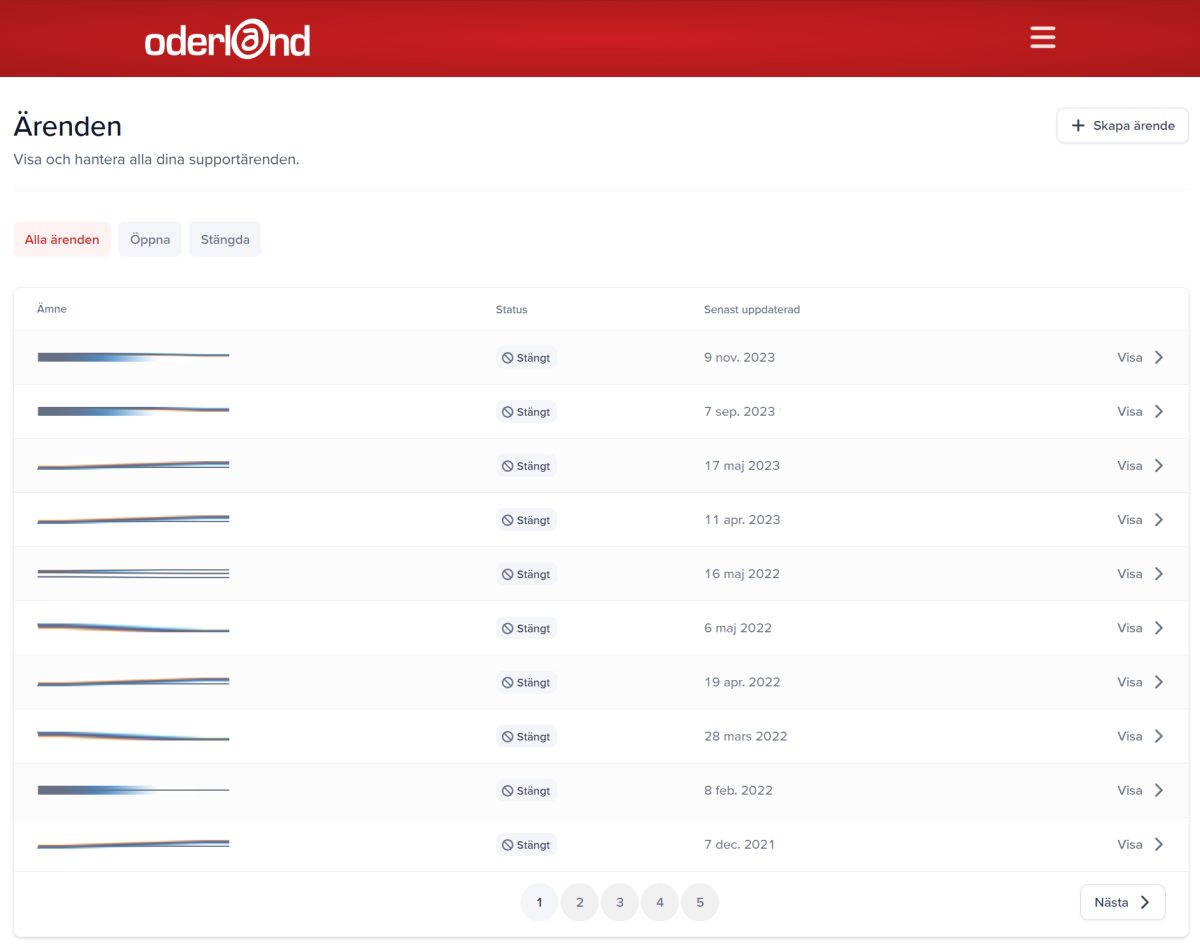 Oderland Support